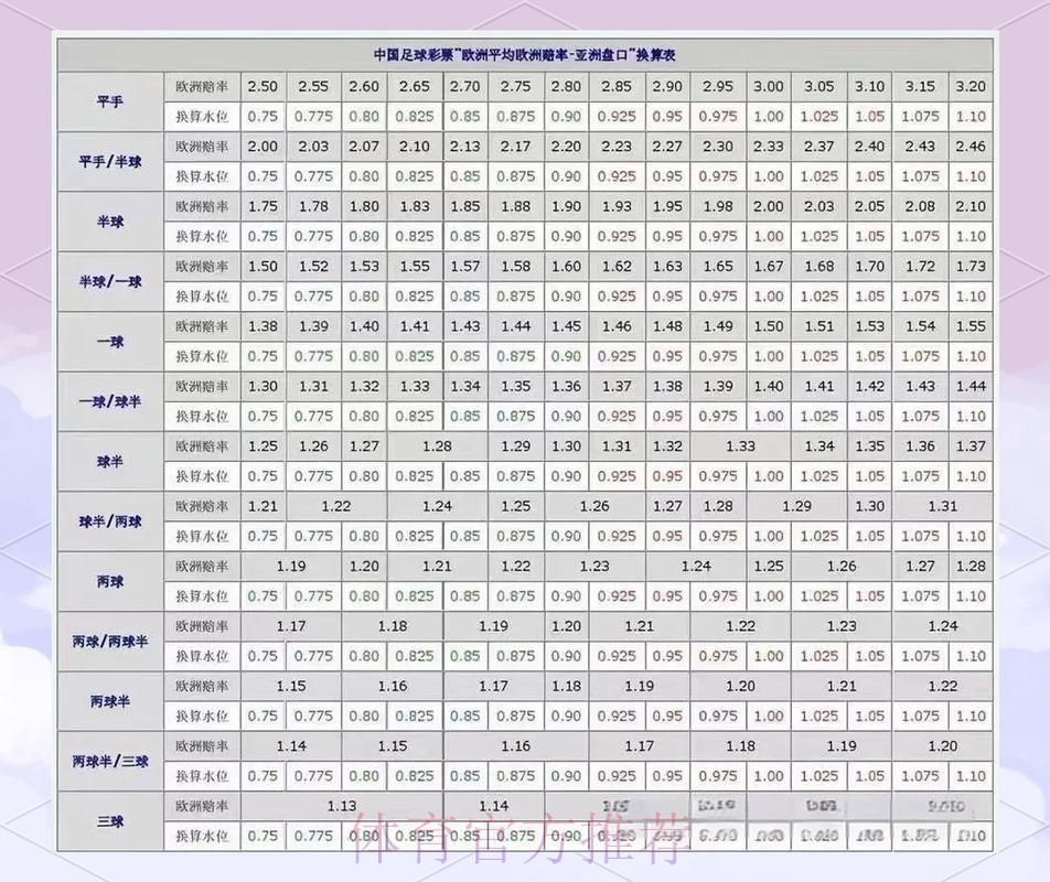 世界杯盘口分析推荐