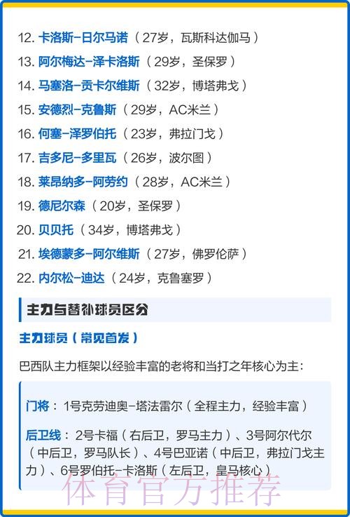 世界杯球队名单方法