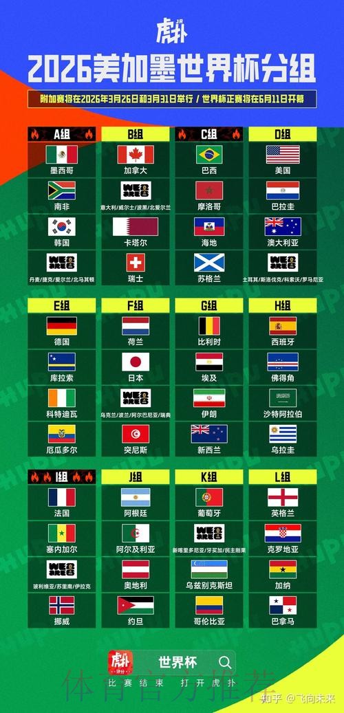 2026美加墨世界杯积分榜推荐