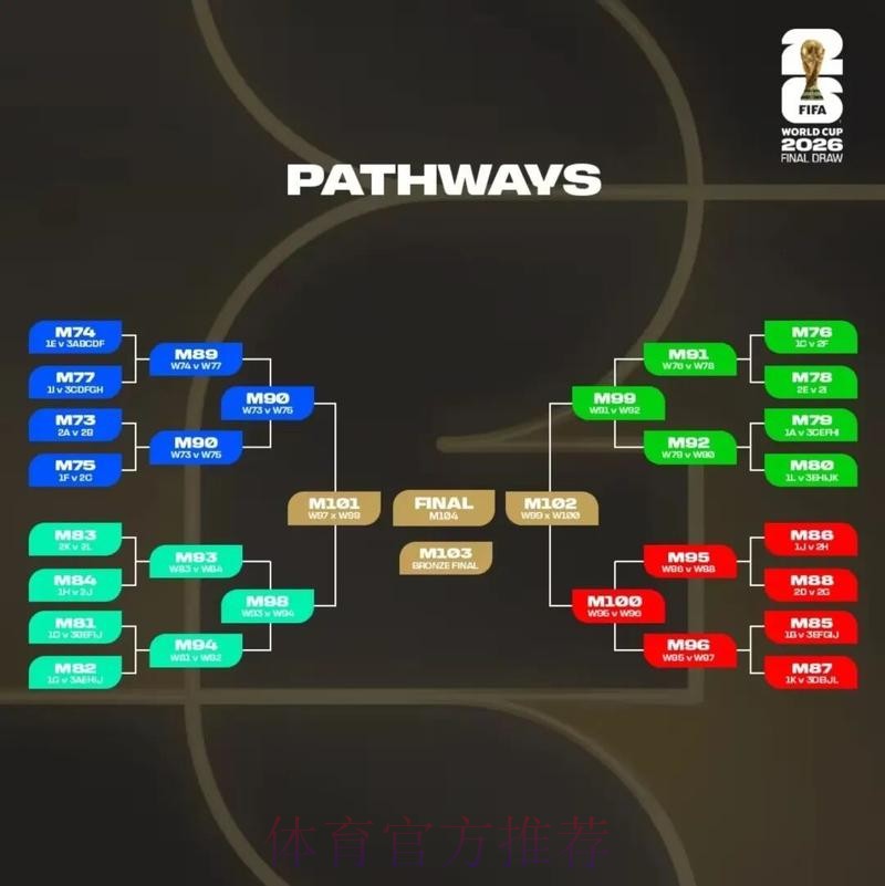2026美加墨世界杯阵容分析实时 2026美加墨世界杯阵容分析实时