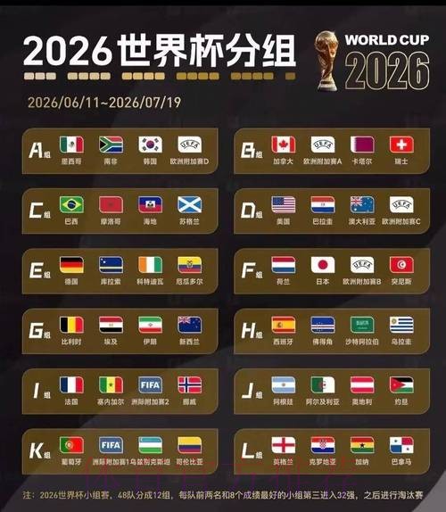 2026美加墨世界杯强队排名准不准 2026美加墨世界杯强队排名准不准