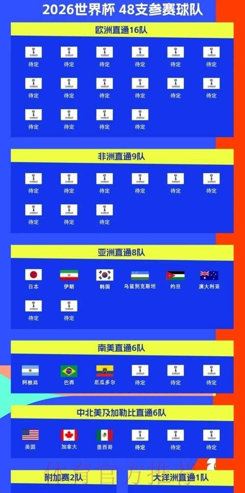 2026世界杯比赛时间APP 2026世界杯比赛时间APP